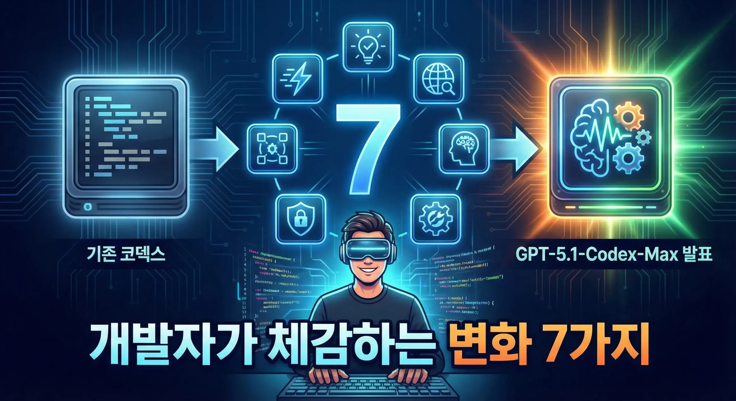 GPT-5.1-Codex-Max 발표, 기존 코덱스와 뭐가 달라졌나? 개발자가 체감하는 변화 7가지