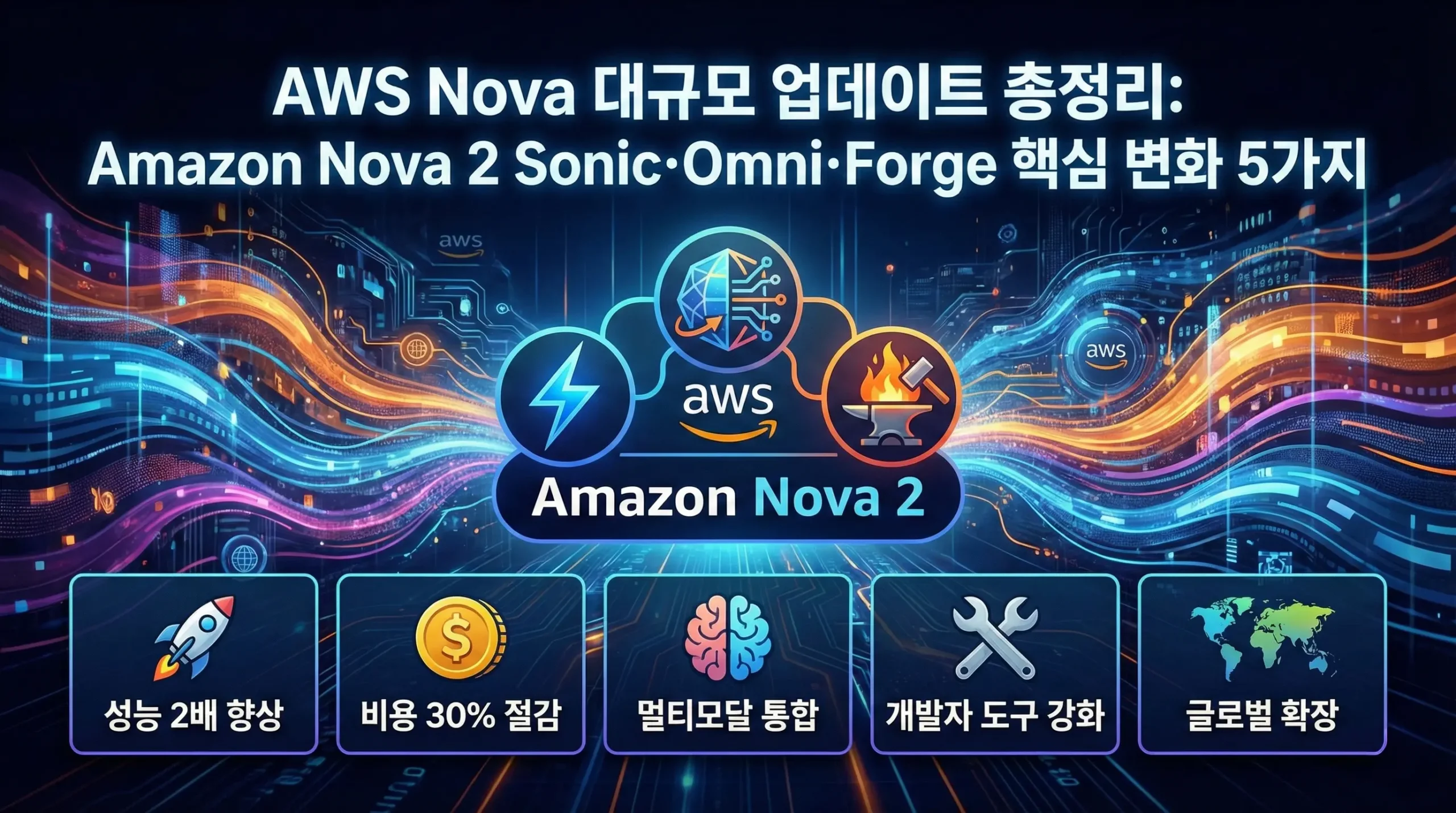 AWS Nova 대규모 업데이트 총정리: Amazon Nova 2 Sonic·Omni·Forge 핵심 변화 5가지