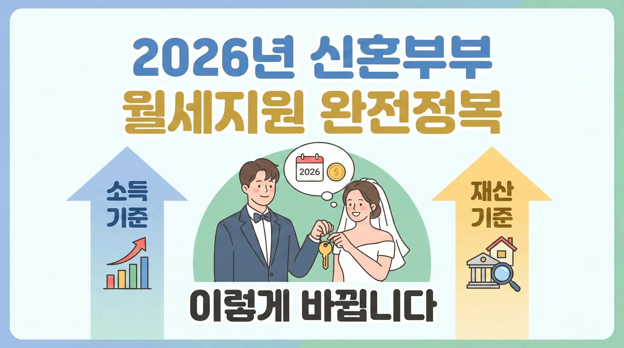 신혼부부 월세지원