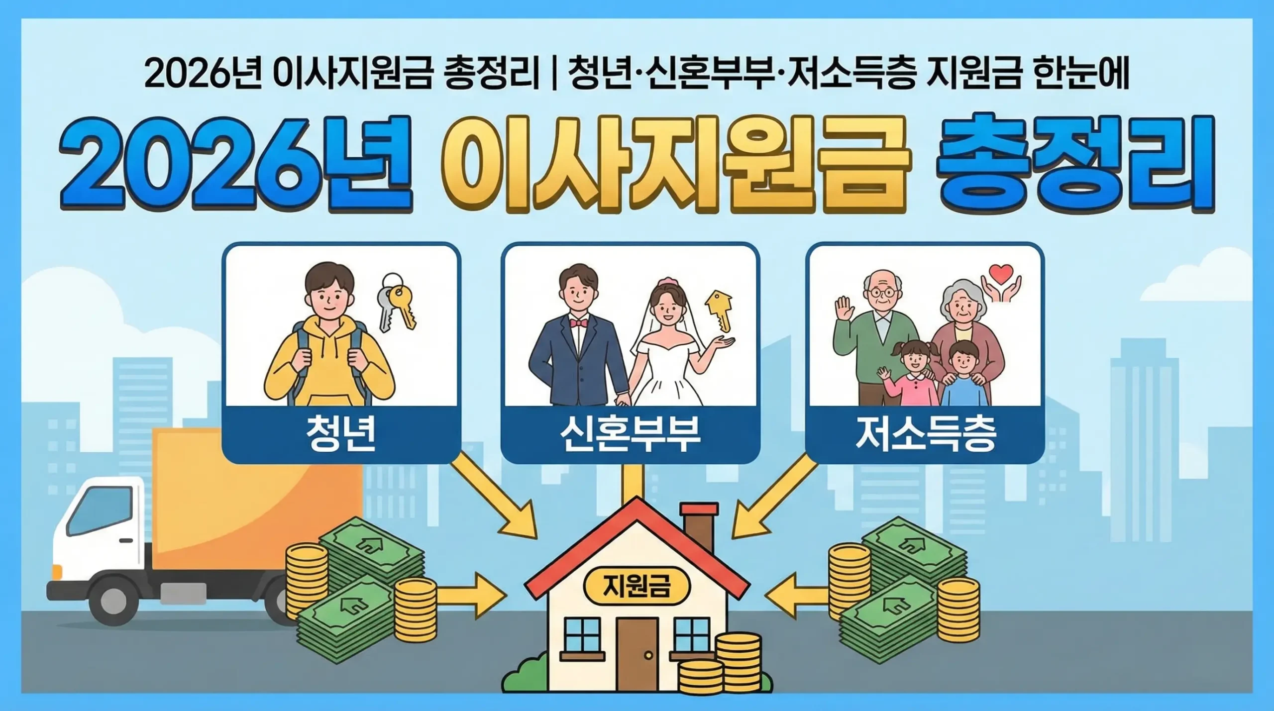 2026년 이사지원금 총정리｜청년·신혼부부·저소득층 지원금 한눈에