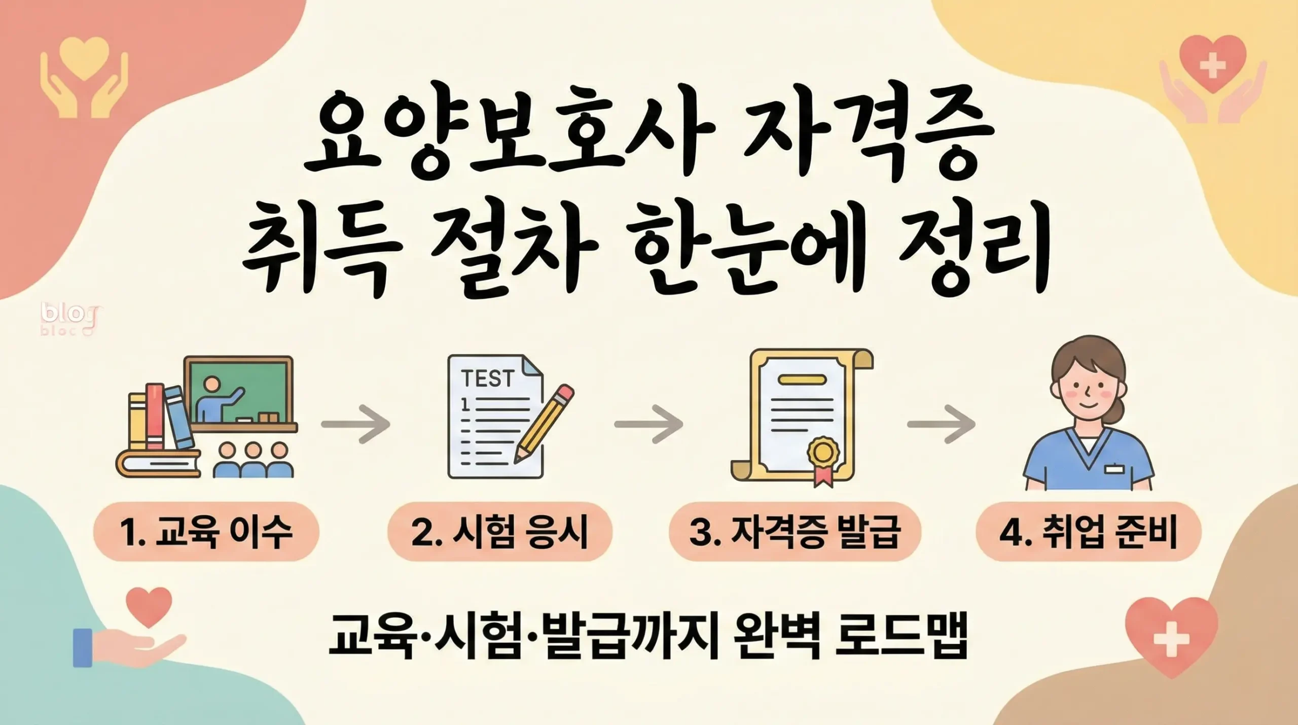 요양보호사 자격증 취득 절차 한눈에 정리|교육·시험·발급까지 완벽 로드맵