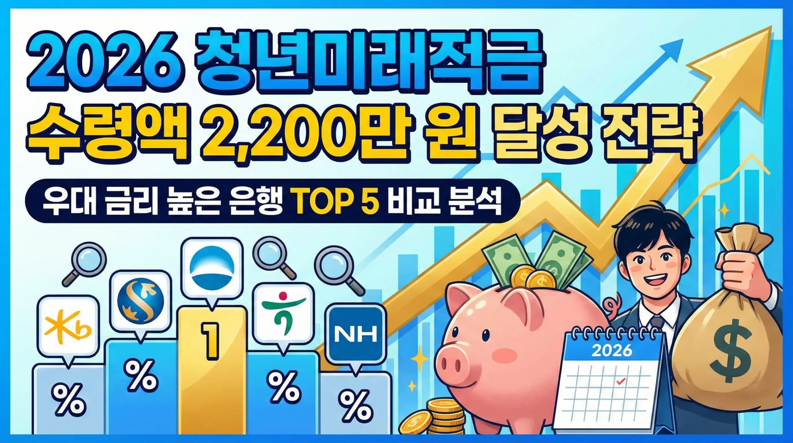 2026 청년미래적금 수령액 2,200만 원 달성 전략: 우대 금리 높은 은행 TOP 5 비교 분석