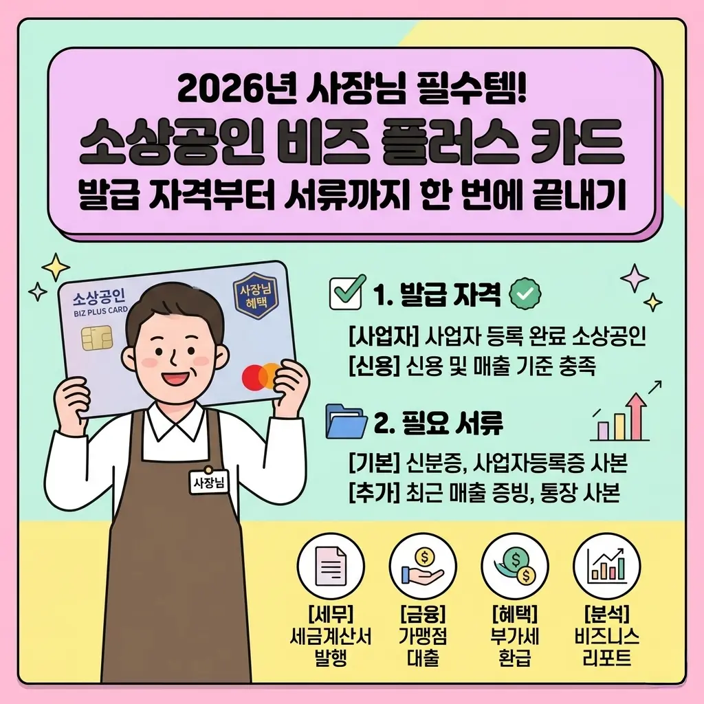 2026년 사장님 필수템! 소상공인 비즈 플러스 카드 발급 자격부터 서류까지 한 번에 끝내기