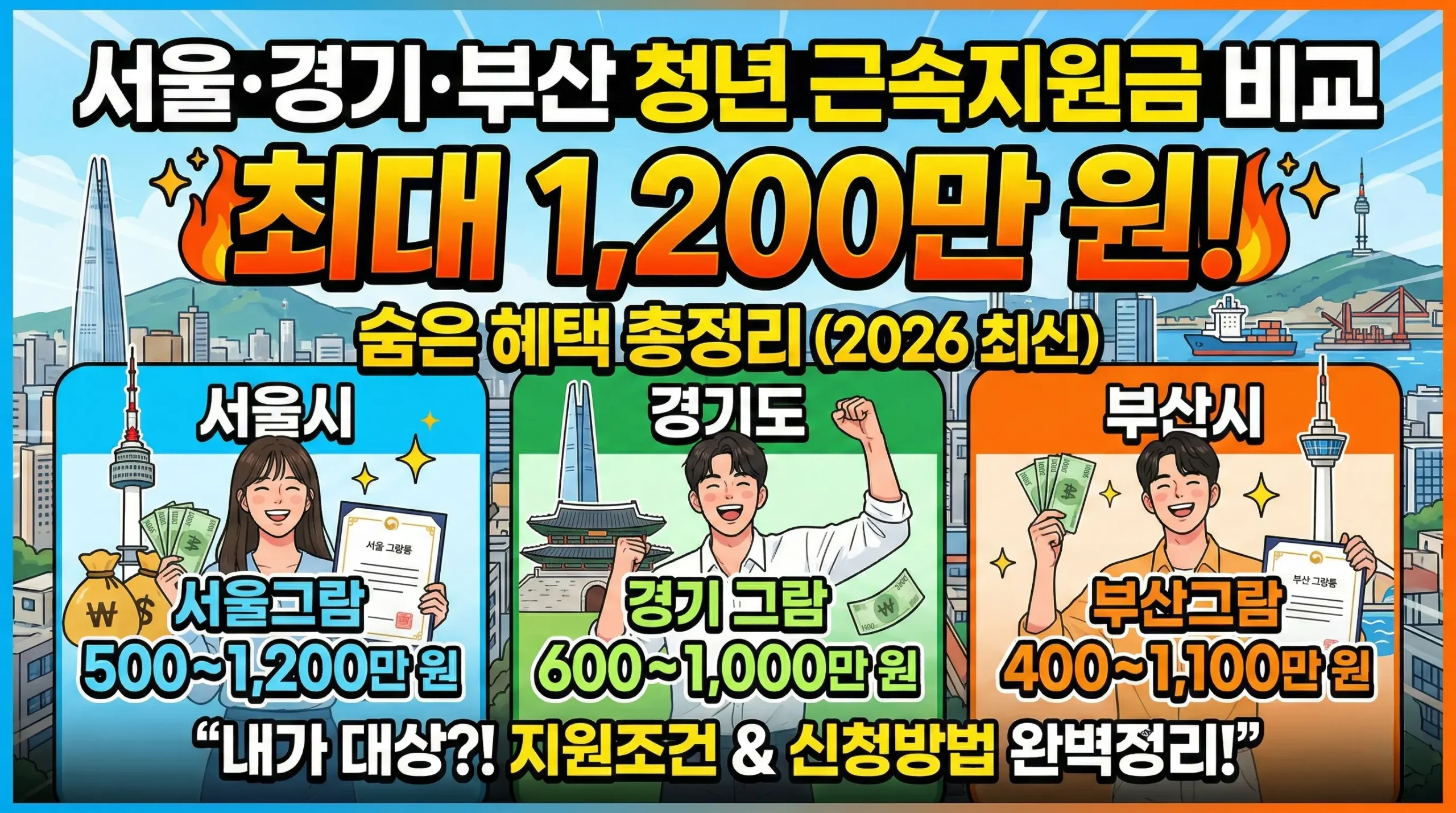 서울·경기·부산 청년 근속지원금 비교: 최대 1,200만 원 숨은 혜택 총정리 (2026 최신)