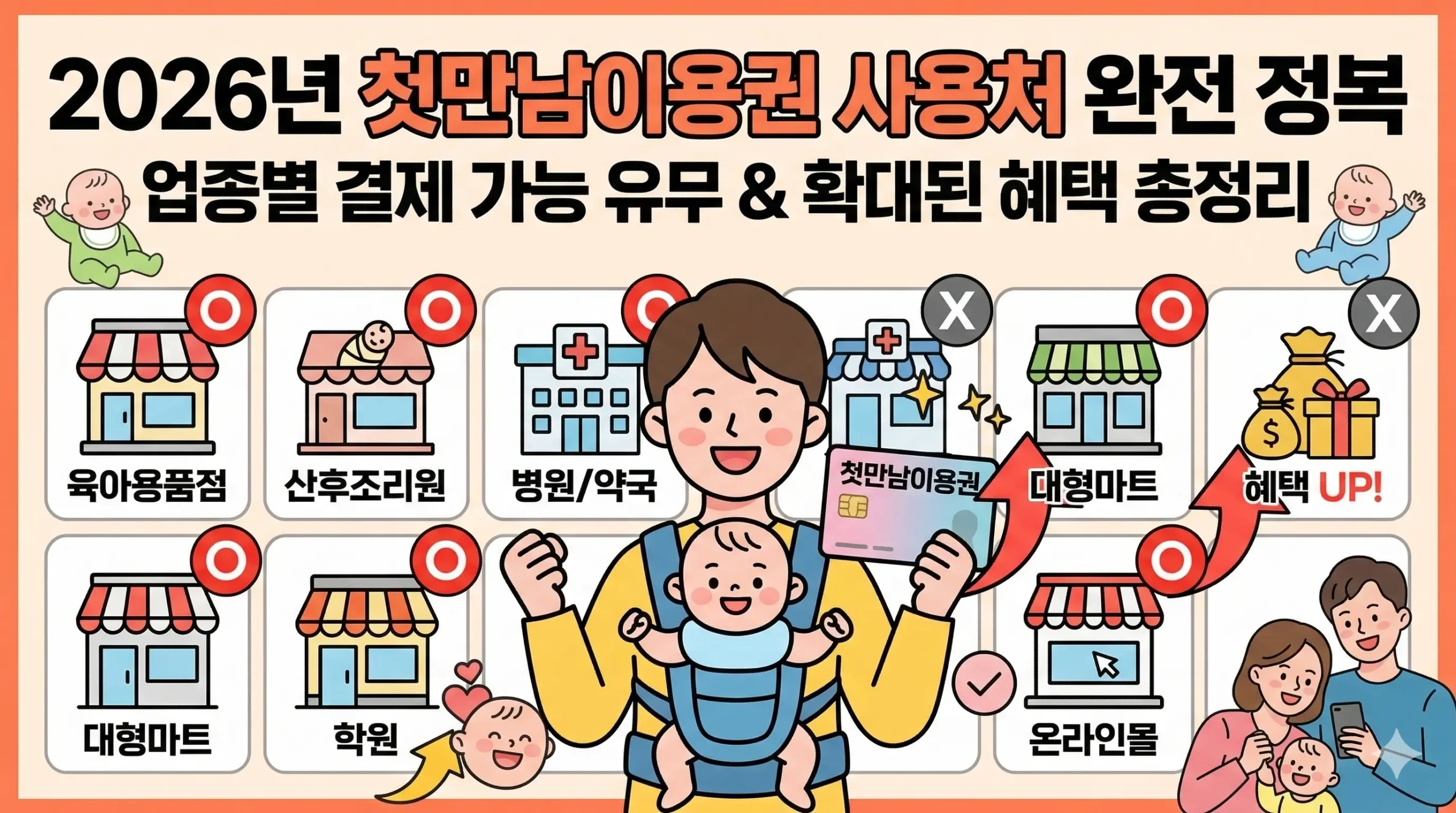 2026년 첫만남이용권 사용처 완전 정복: 업종별 결제 가능 유무 및 확대된 혜택 총정리