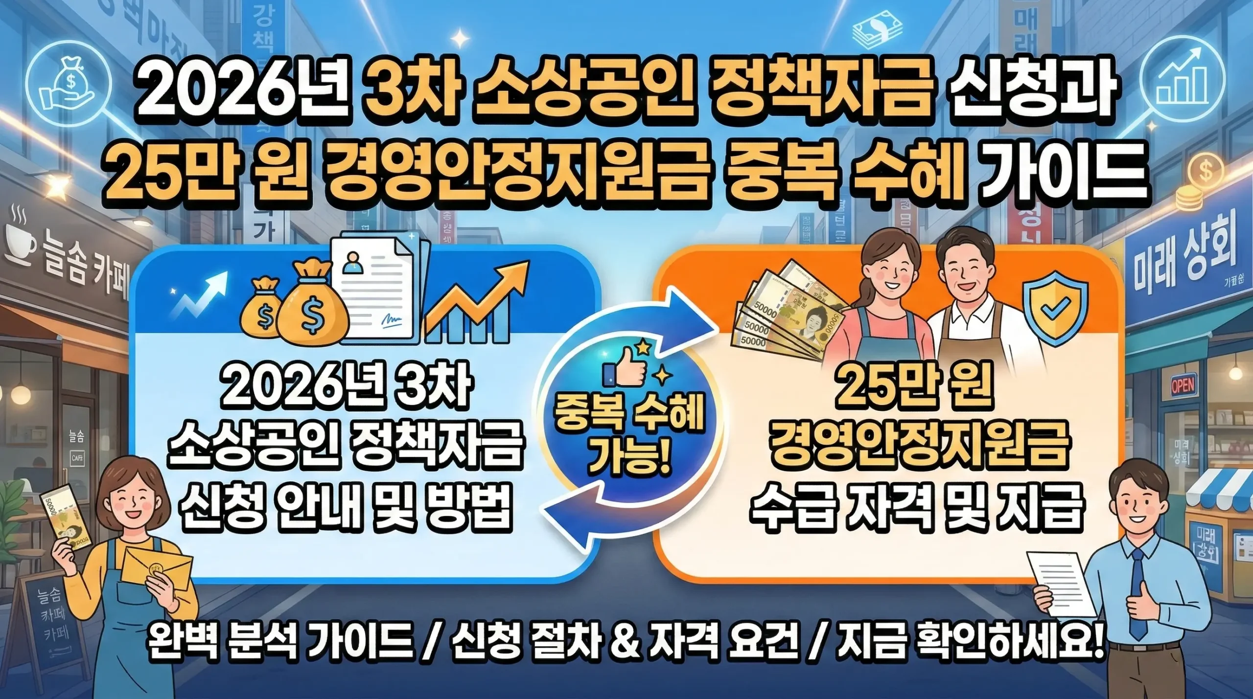 2026년 3차 소상공인 정책자금 신청과 25만 원 경영안정지원금 중복 수혜 가이드