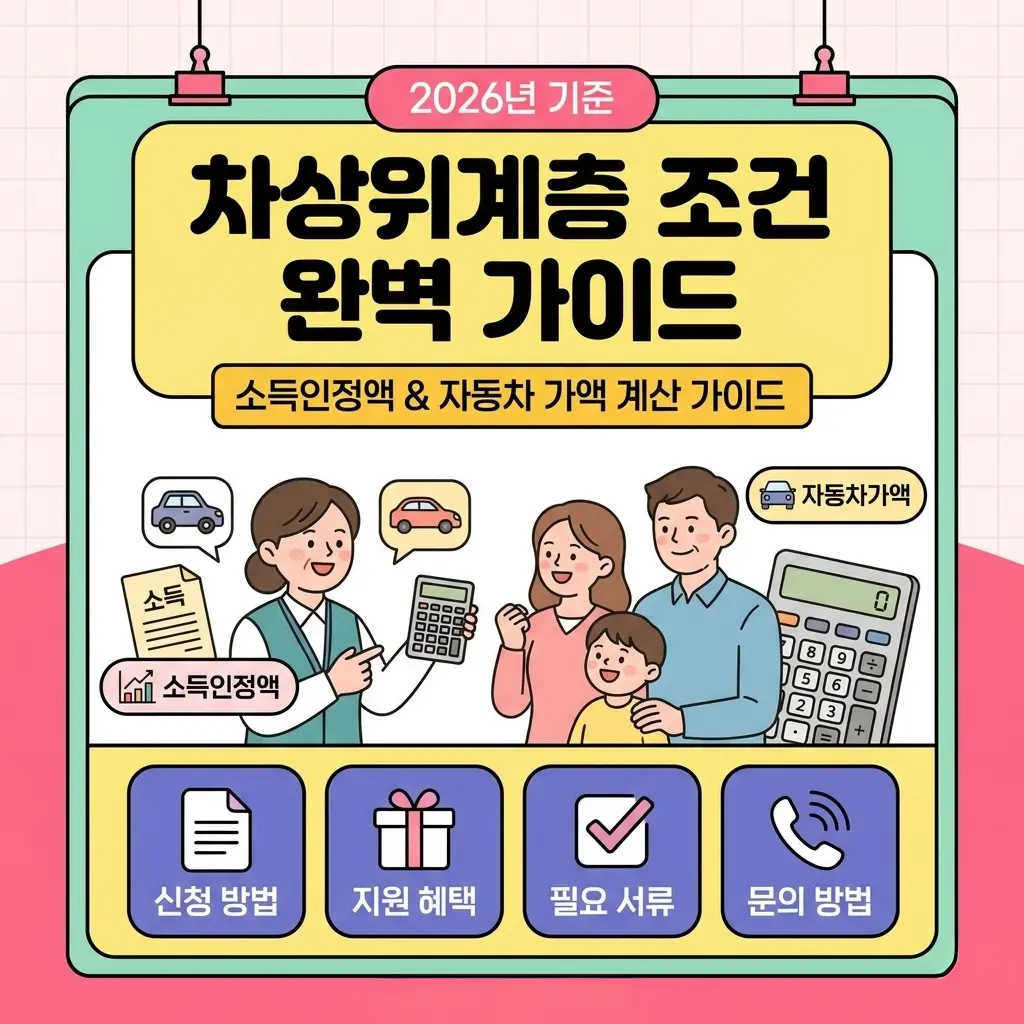 2026년 차상위계층 조건 완벽 가이드: 소득인정액 계산법부터 자동차 가액 산정 기준까지