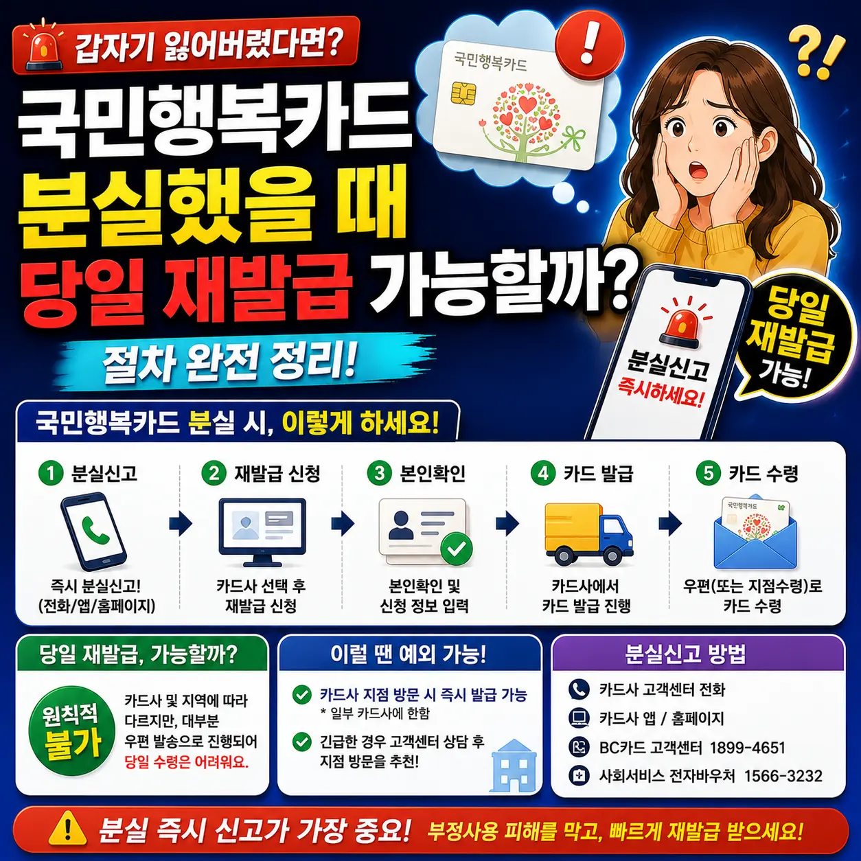 국민행복카드 분실했을 때 당일 재발급 가능할까? 절차 완전 정리