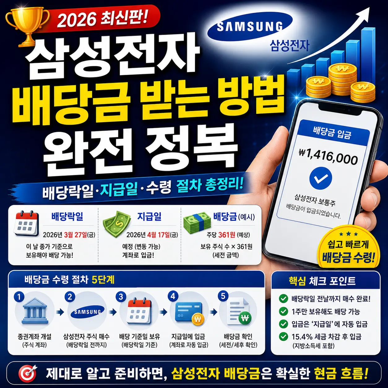 삼성전자 배당금 받는 방법 완전 정복 — 배당락일·지급일·수령 절차 총정리 (2026)