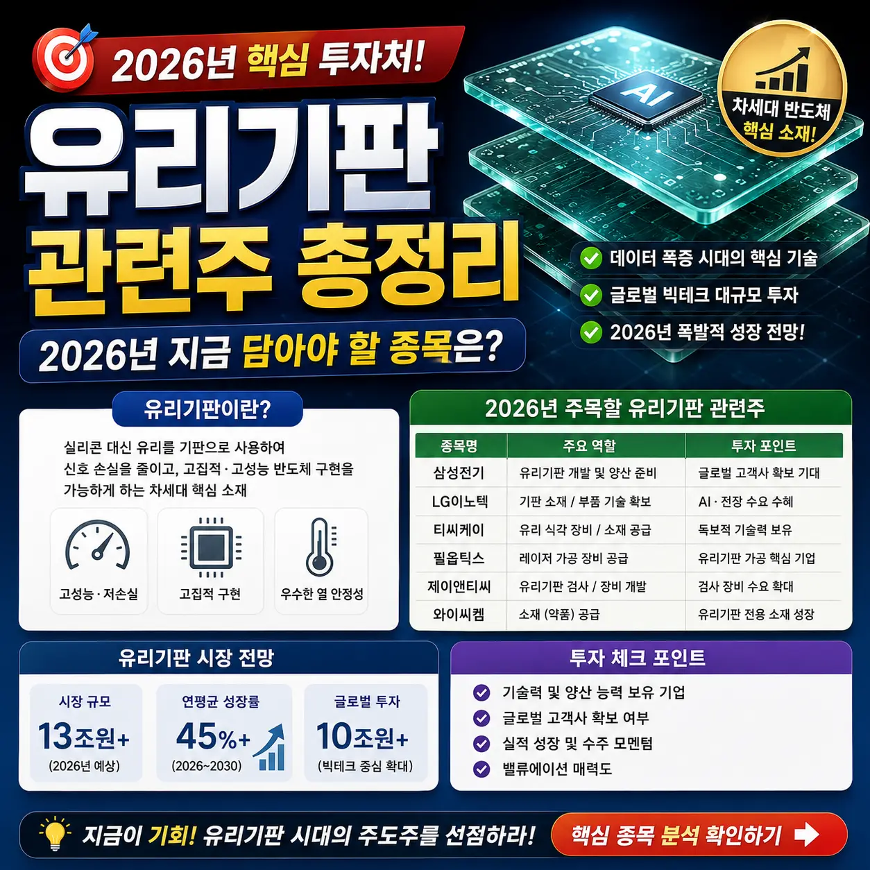 유리기판 관련주 총정리 — 2026년 지금 담아야 할 종목은?
