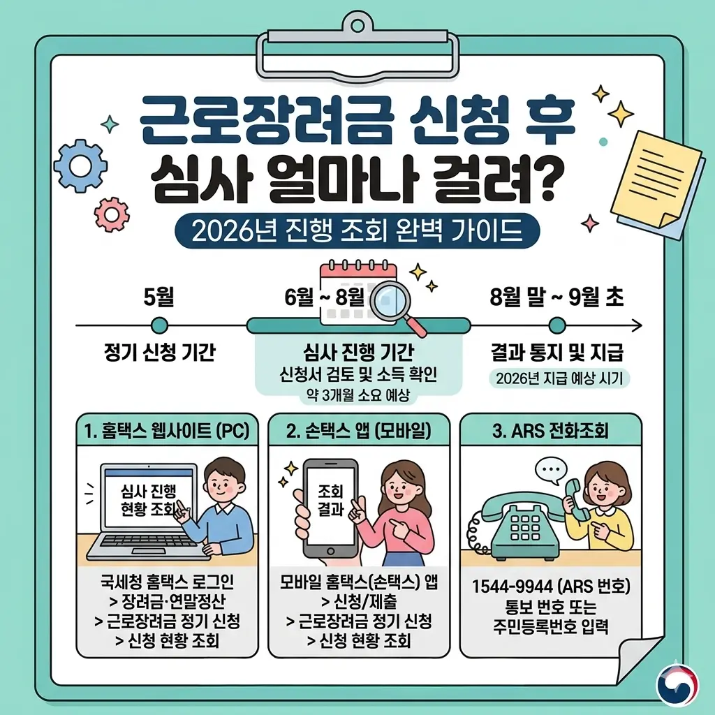 근로장려금 신청 후 심사 얼마나 걸려? 2026년 진행 조회 완벽 가이드