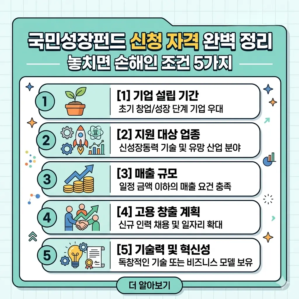 국민성장펀드 신청 자격 완벽 정리 — 놓치면 손해인 조건 5가지