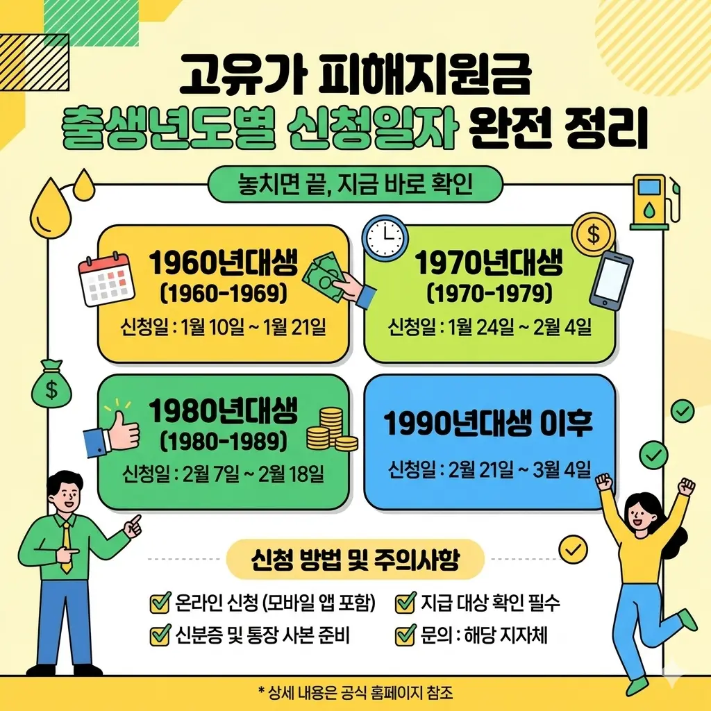 고유가 피해지원금 출생년도별 신청일자 완전 정리 — 놓치면 끝, 지금 바로 확인