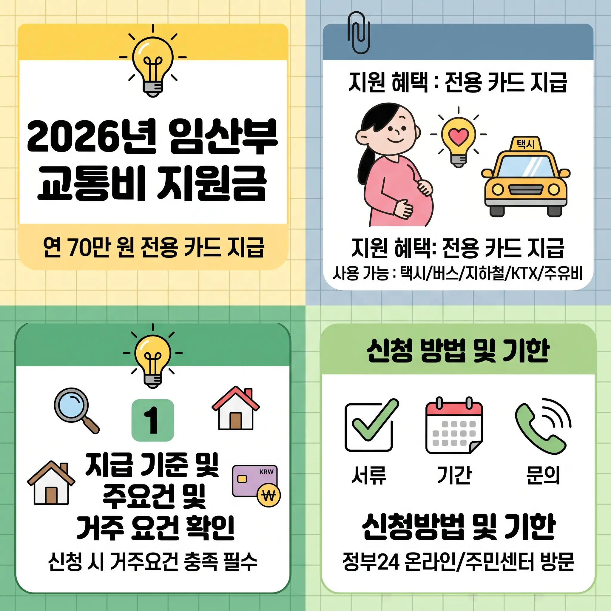 2026 임산부 교통비 지원금 신청 방법 — 놓치면 손해인 혜택 총정리