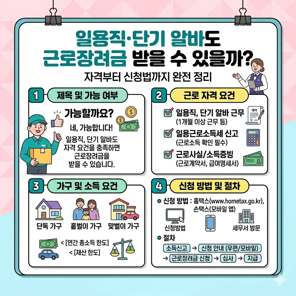 일용직 근로장려금