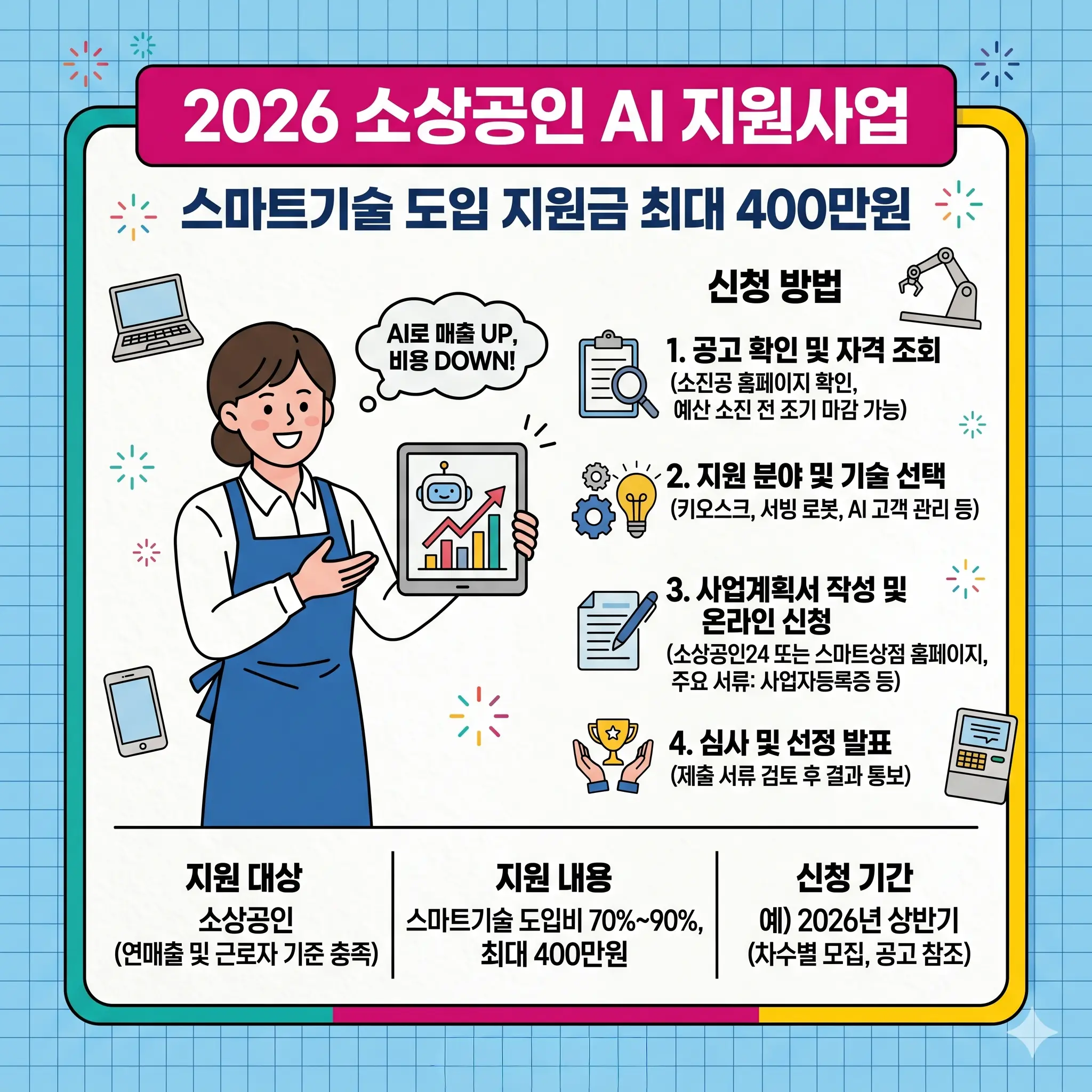 소상공인 AI 지원사업 2026 — 스마트기술 도입 지원금 최대 400만원 신청 방법