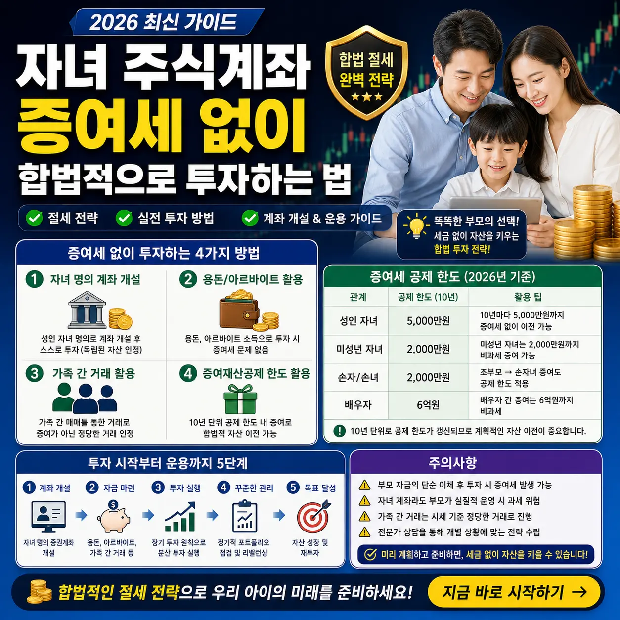 자녀 주식계좌 증여세 없이 합법적으로 투자하는 법 (2026 최신 가이드)