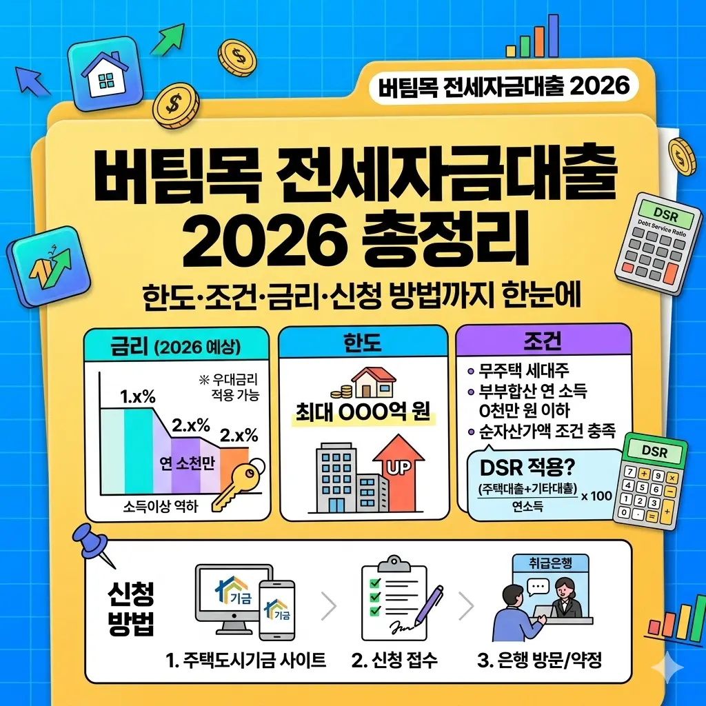 버팀목 전세자금대출 금리
