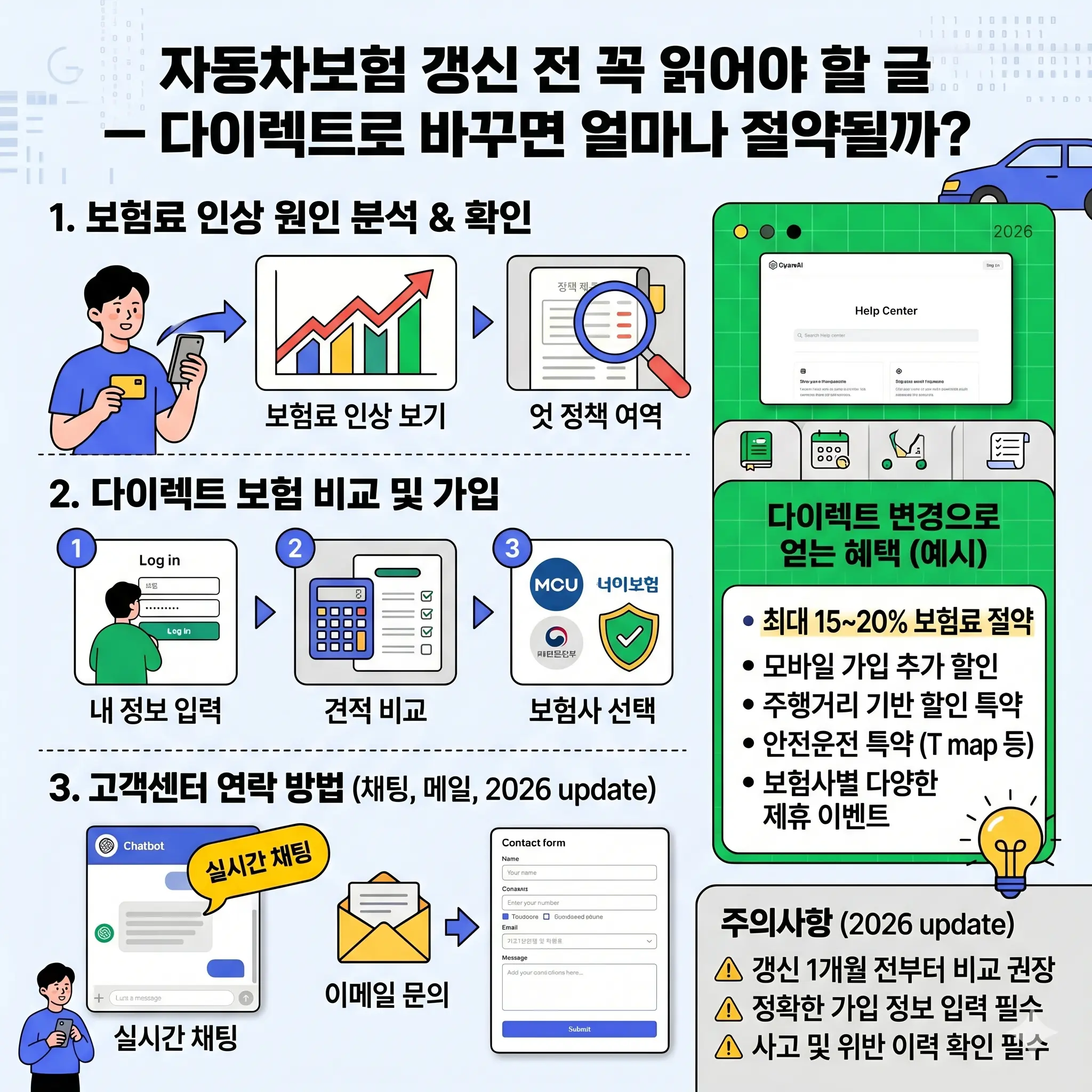 자동차보험 갱신 전 꼭 읽어야 할 글 — 다이렉트로 바꾸면 얼마나 절약될까?