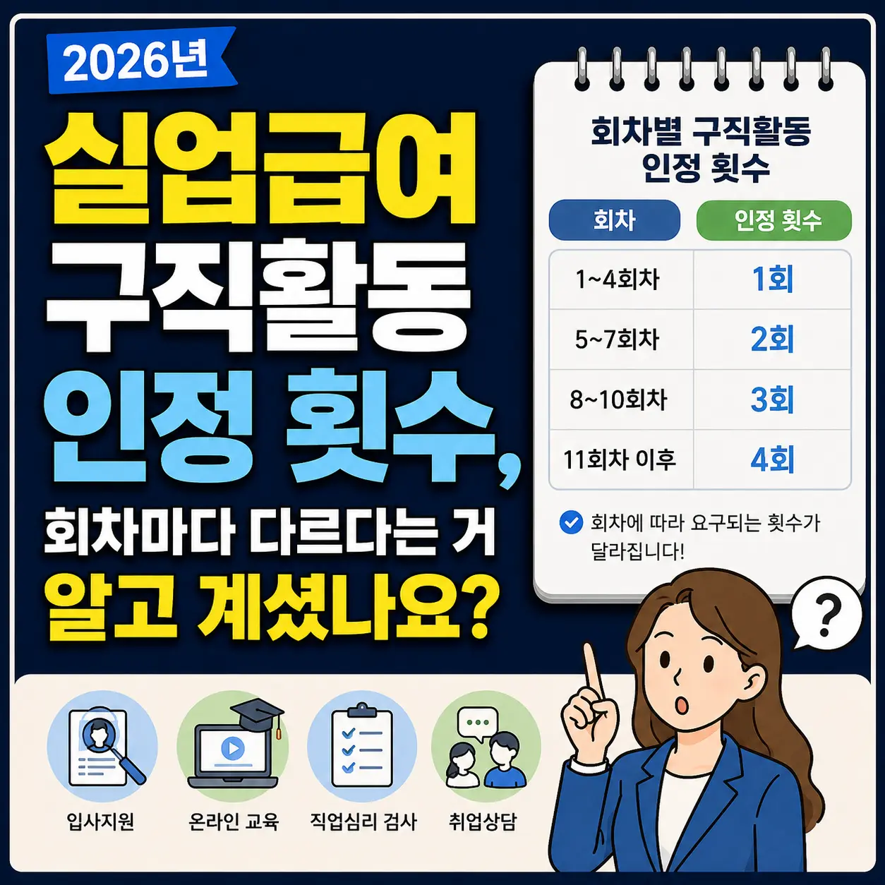 2026년 실업급여 구직활동 인정 횟수, 회차마다 다르다는 거 알고 계셨나요?